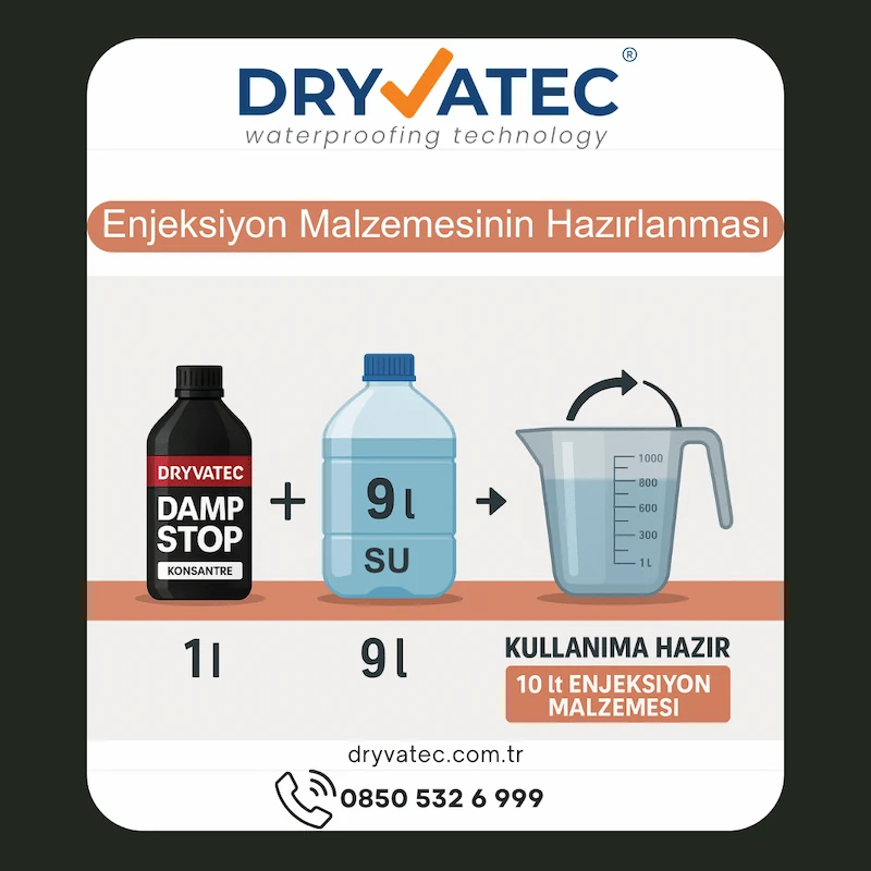DampStop Concentrate mixing ratio with water