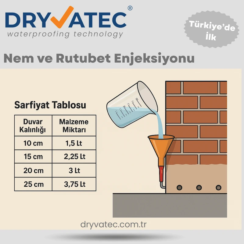 DampStop D101 consumption table